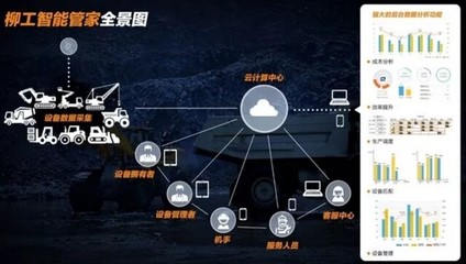 開啟數(shù)字經(jīng)濟全盛時代 | 大數(shù)據(jù)助力柳工智能化發(fā)展