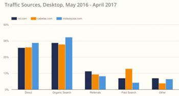 2017年美國電子商務品類大數(shù)據(jù)曝光