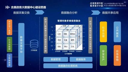大咖談 | 譚成國(guó):政務(wù)大數(shù)據(jù) 城市治理的新動(dòng)能