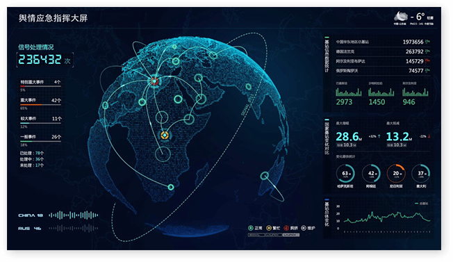 產品與服務-大數據業務-應急處置指揮調度系統