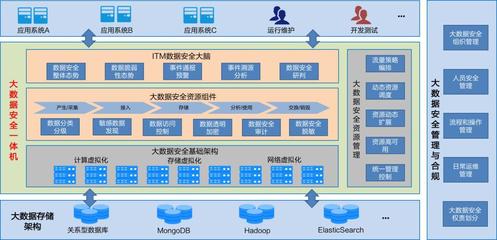 讓政務大數據更安全,深信服獲「最佳實踐獎」