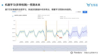 智慧工廠時代 大數(shù)據(jù)與智能化的深度實踐