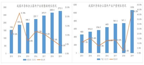 捷捷微電 細(xì)分領(lǐng)域晶閘管龍頭如何借力大數(shù)據(jù)驅(qū)動未來