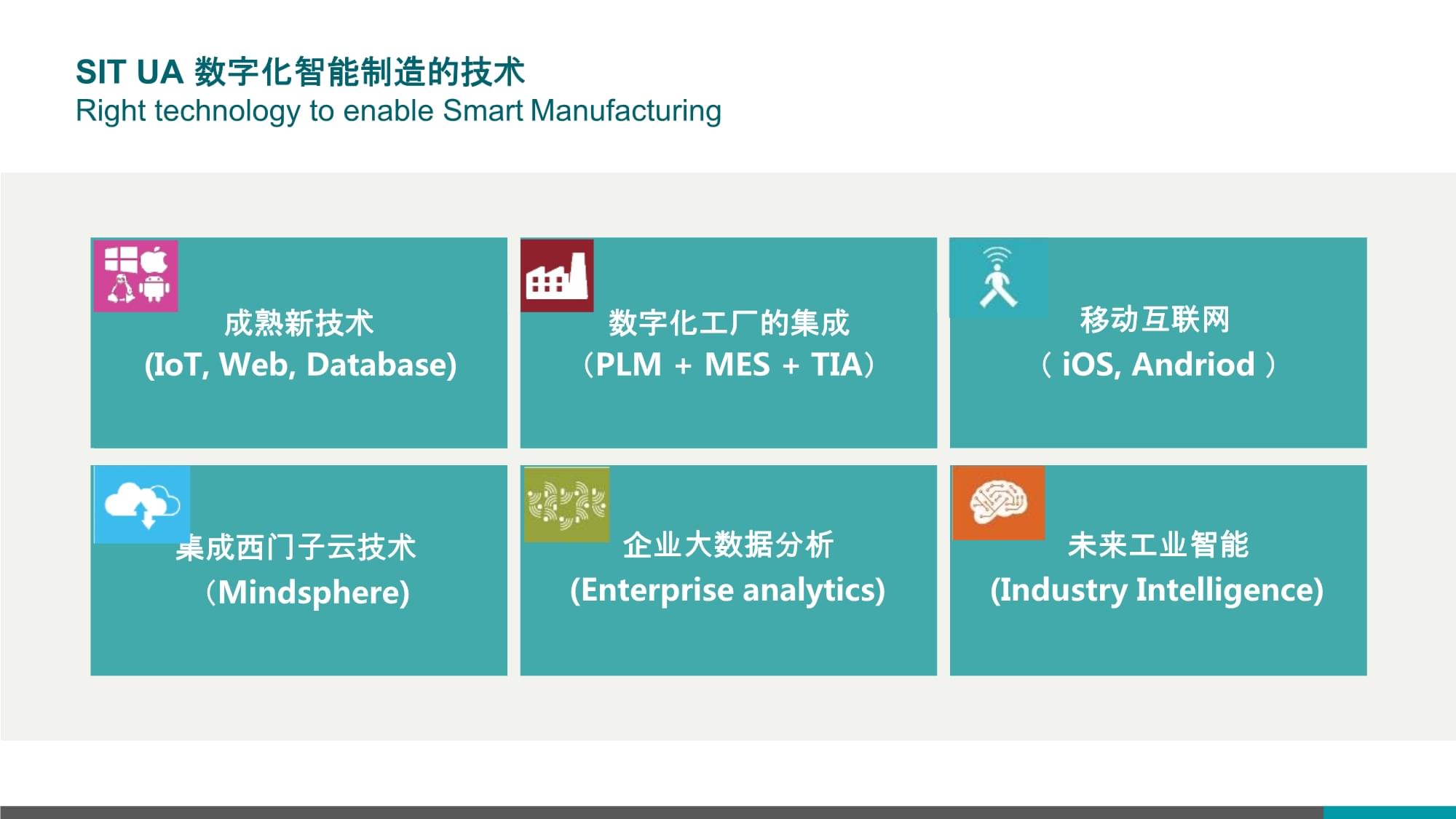 智能制造MES產(chǎn)品架構(gòu)與功能剖析 以大數(shù)據(jù)為驅(qū)動核心