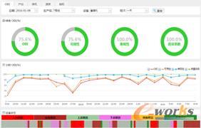 智能工廠中的大數(shù)據(jù)應(yīng)用 驅(qū)動制造業(yè)變革的新引擎
