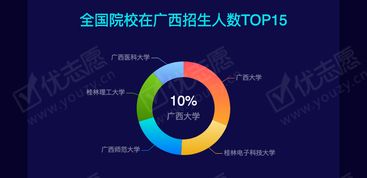 2019年廣西高考理科本科批次招生大數據全景解析